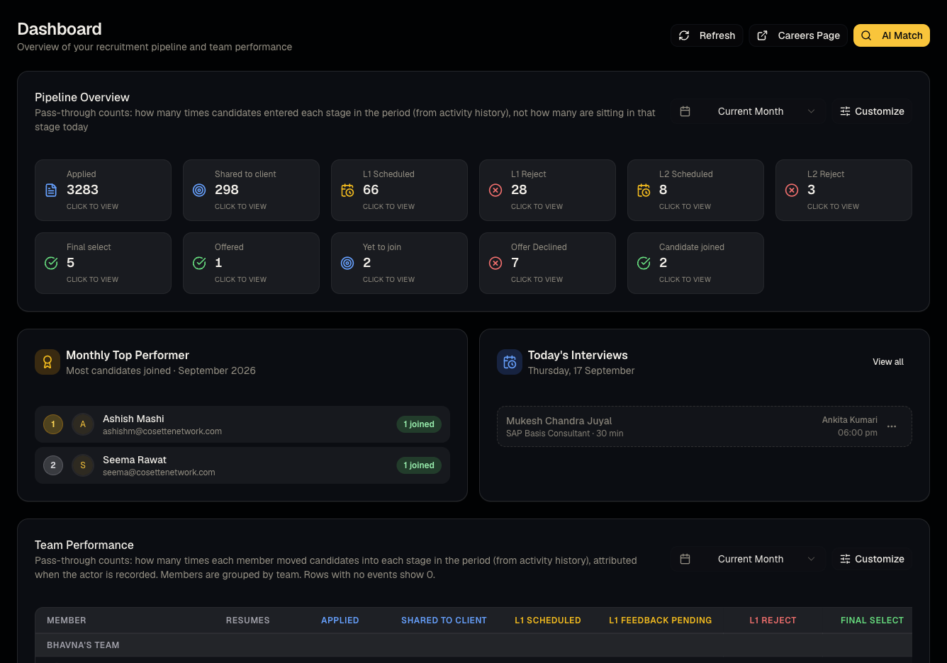 Dashboard overview screenshot